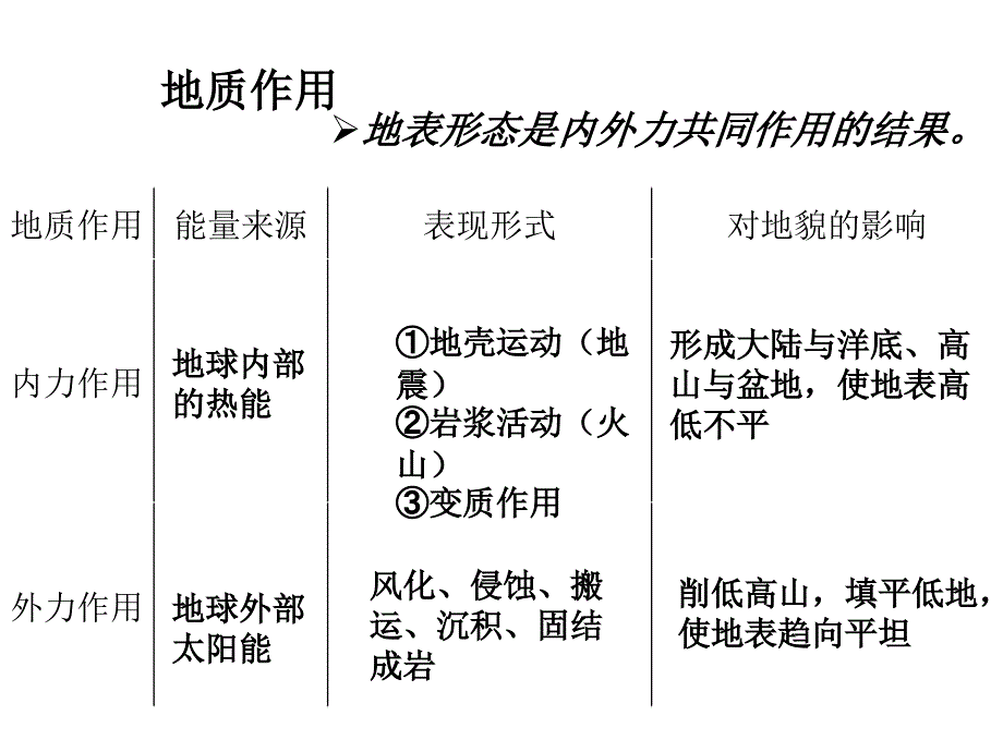 高地理地球表面形态_第2页