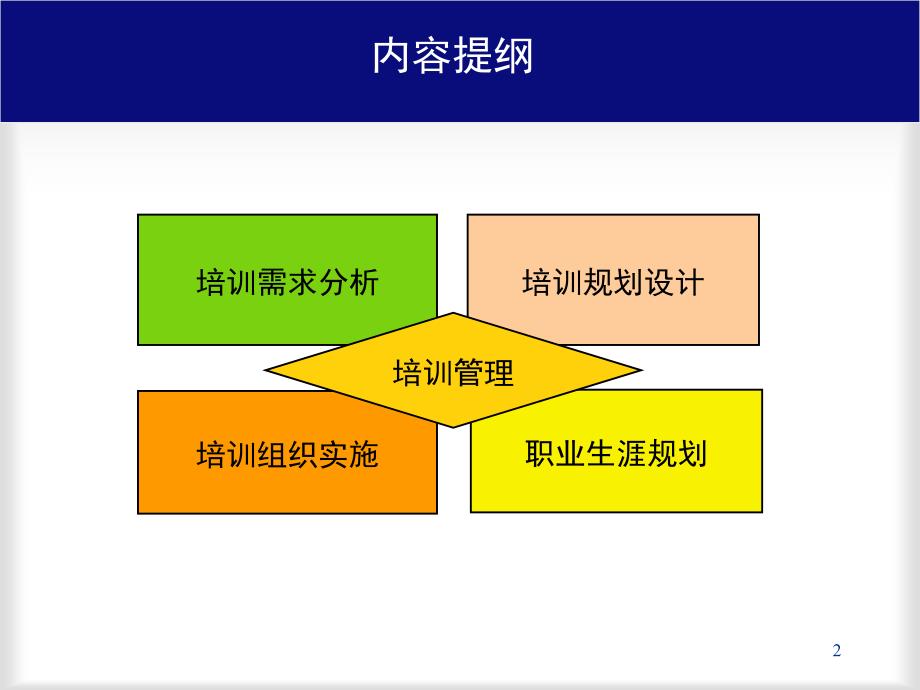 培训开发_第2页