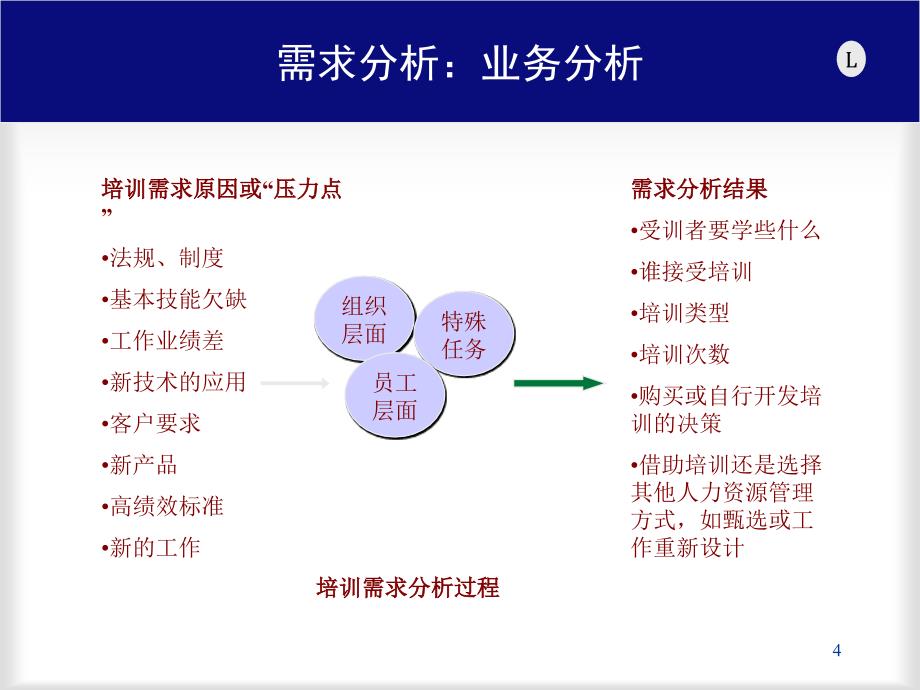 培训开发_第4页