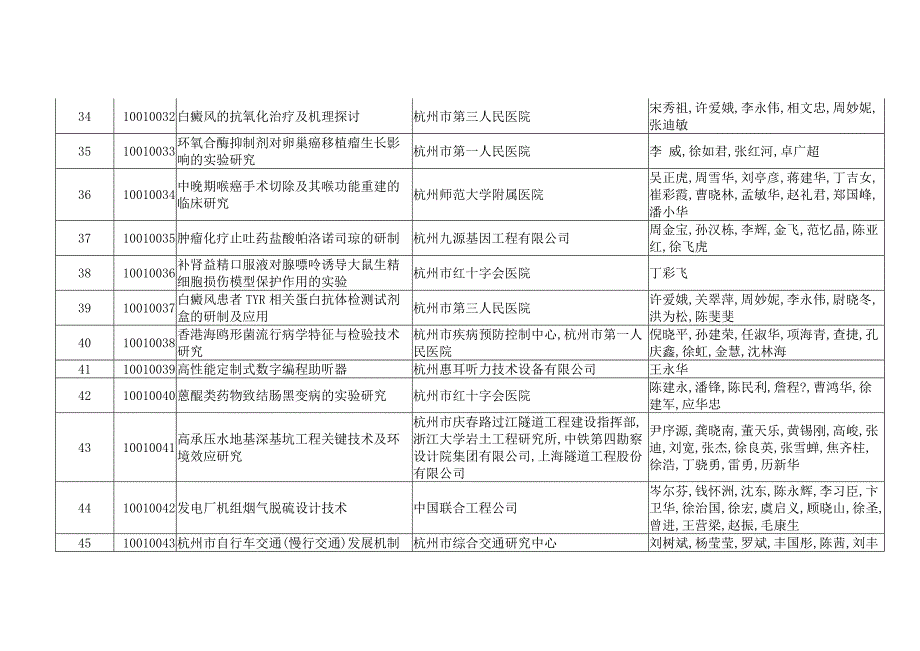 度浙江省科学技术奖推荐参评项目_第4页