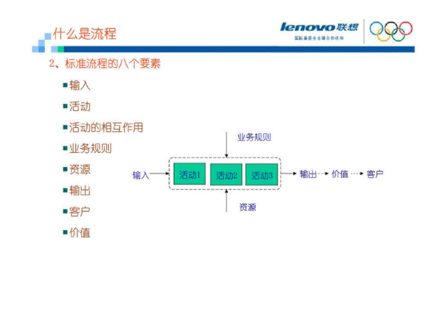 流程管理理念及方法研究_第4页