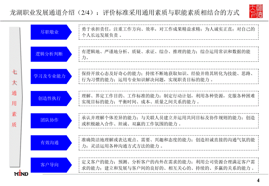 龙湖员工职业发展_第4页