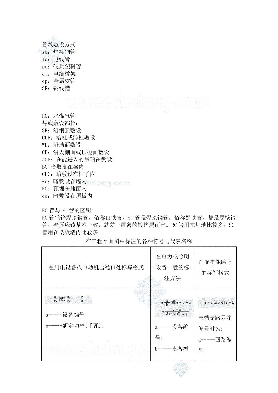 电气图纸常用标注解释secret_第1页