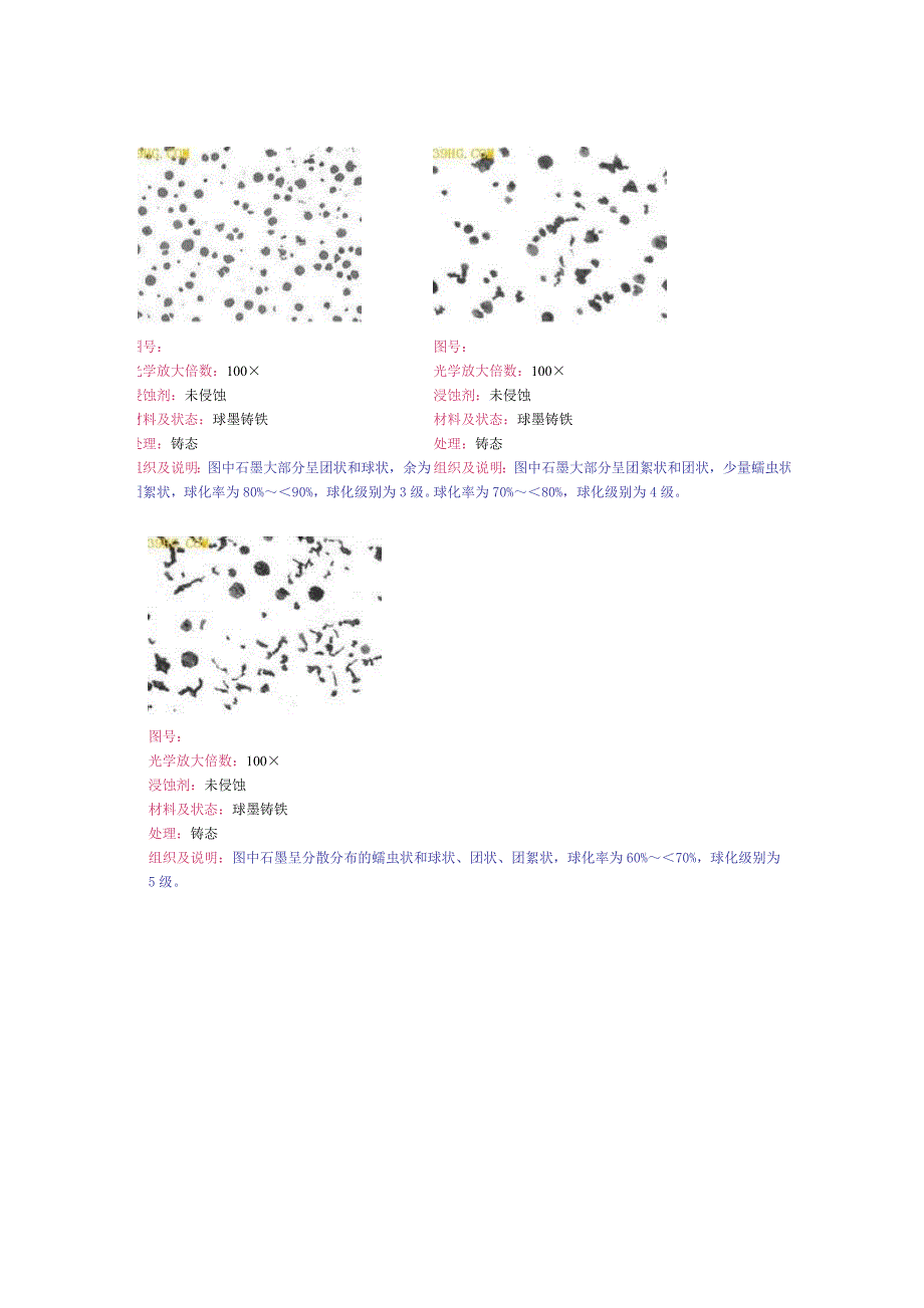 石墨的球化率及球化级别_第2页