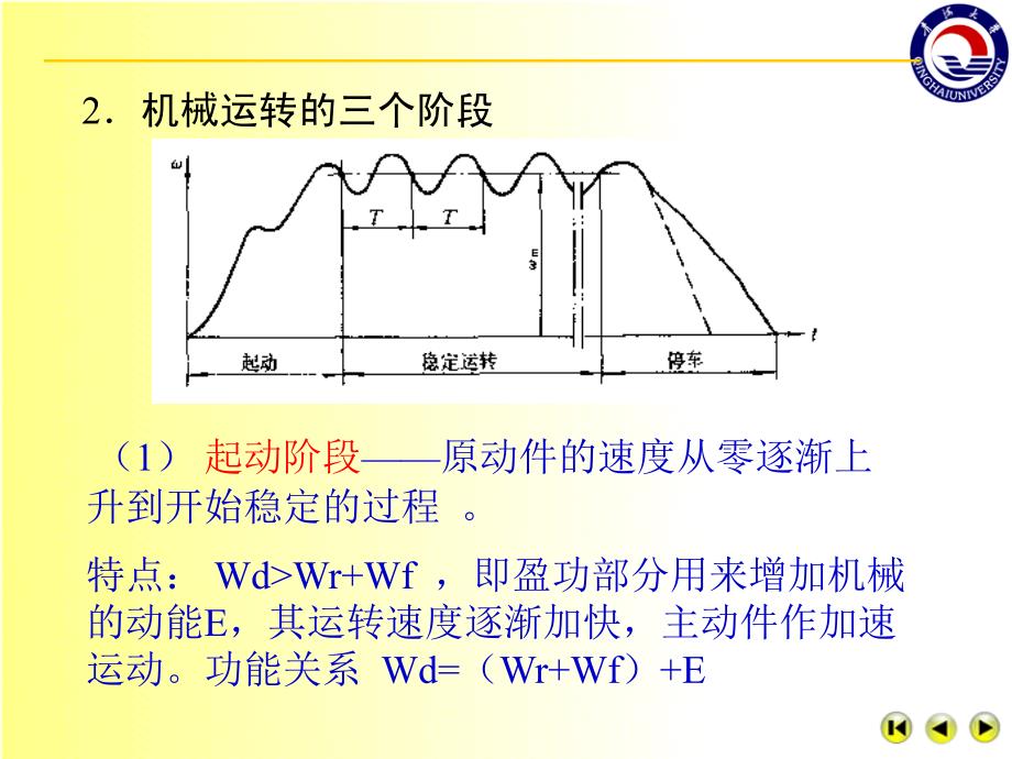 机械的运转及其速度波动的调_第3页