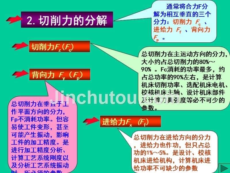 切削力_切削热_切削液_第5页