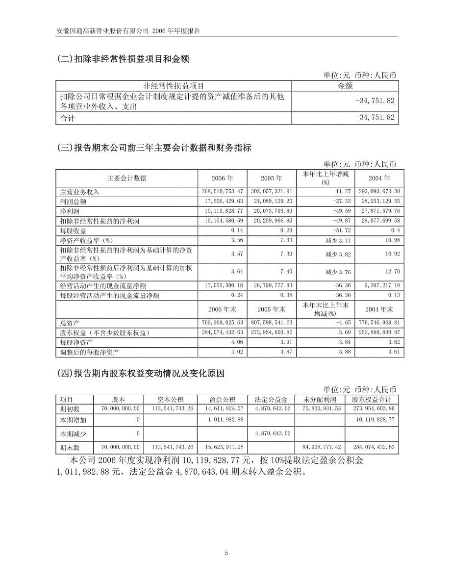 安徽国通高新管业股份有限公司_第5页