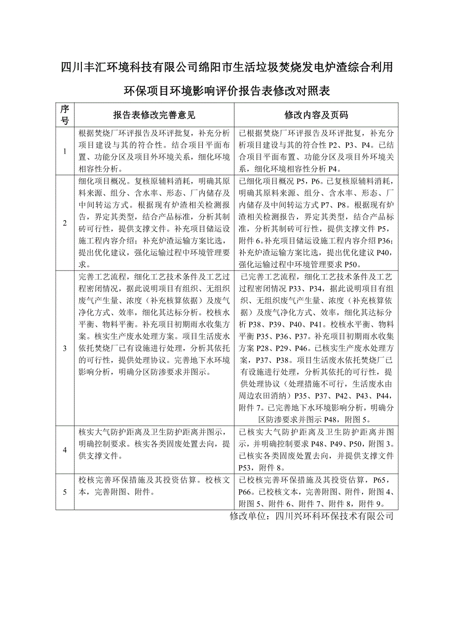 绵阳市生活垃圾焚烧发电炉渣综合利用环保项目_第2页