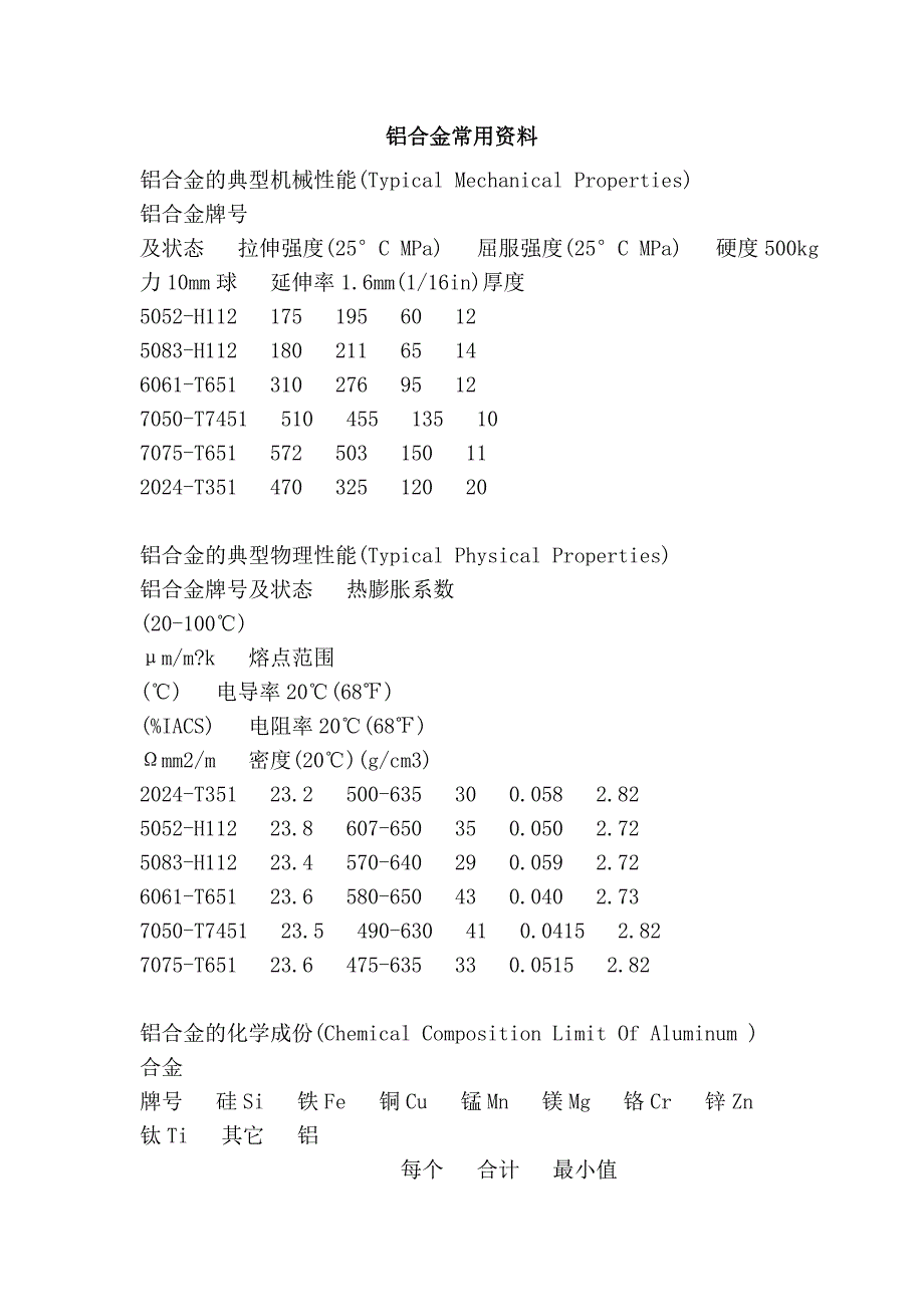 铝合金常用资料_第1页