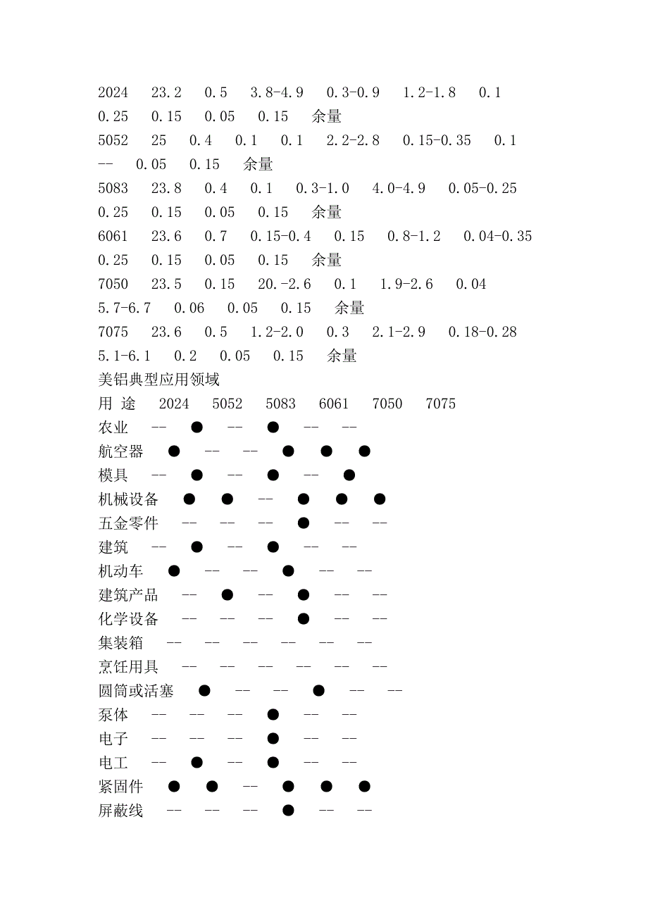 铝合金常用资料_第2页