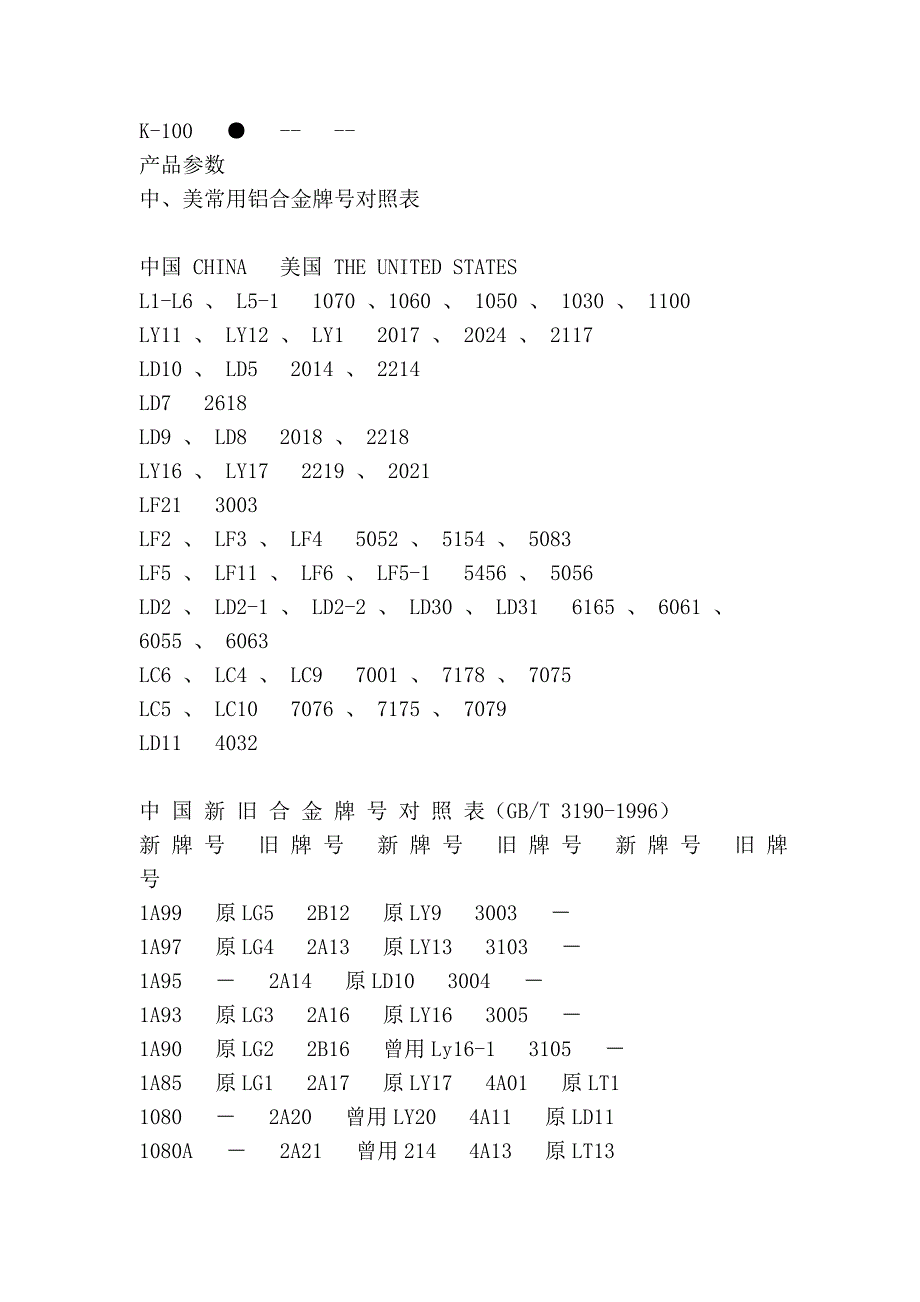 铝合金常用资料_第4页