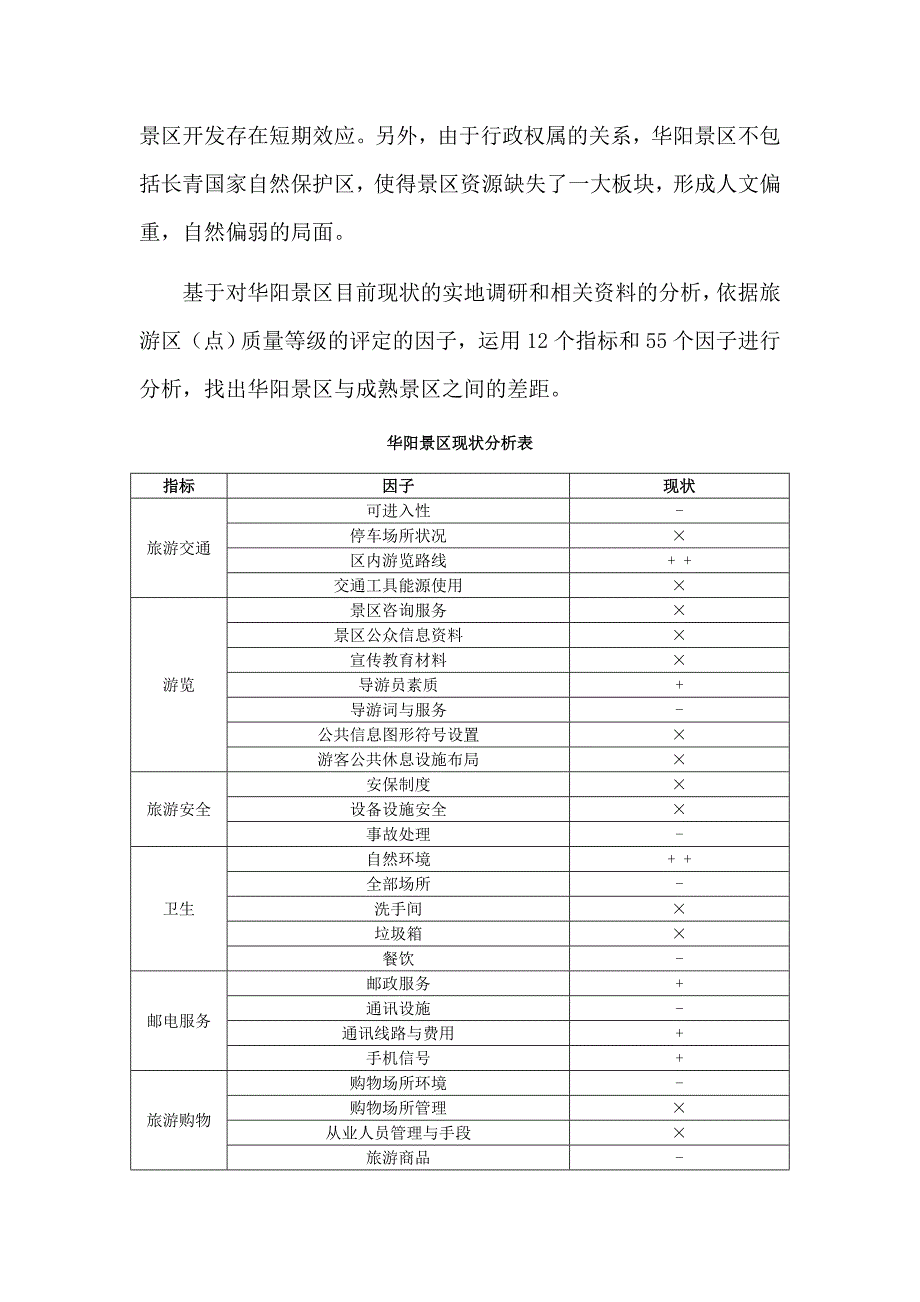 景区考察报告_第4页