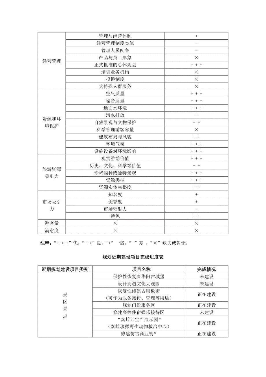 景区考察报告_第5页