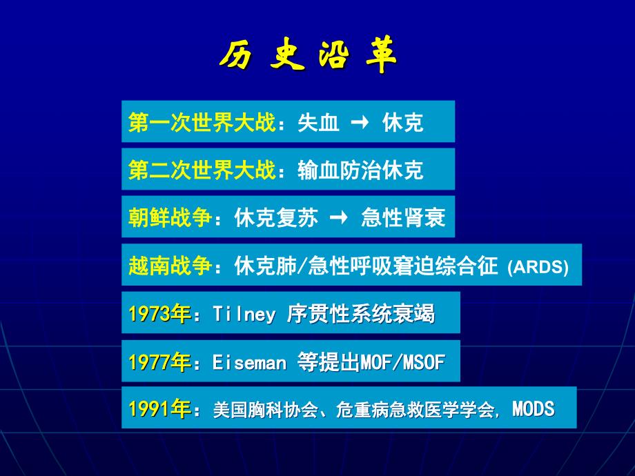 中山医科大学病理生理学课件多器官功能不全综合征_第3页