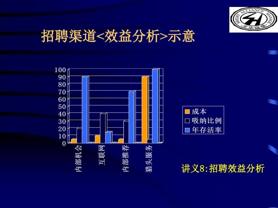 甄选面试录用_第5页