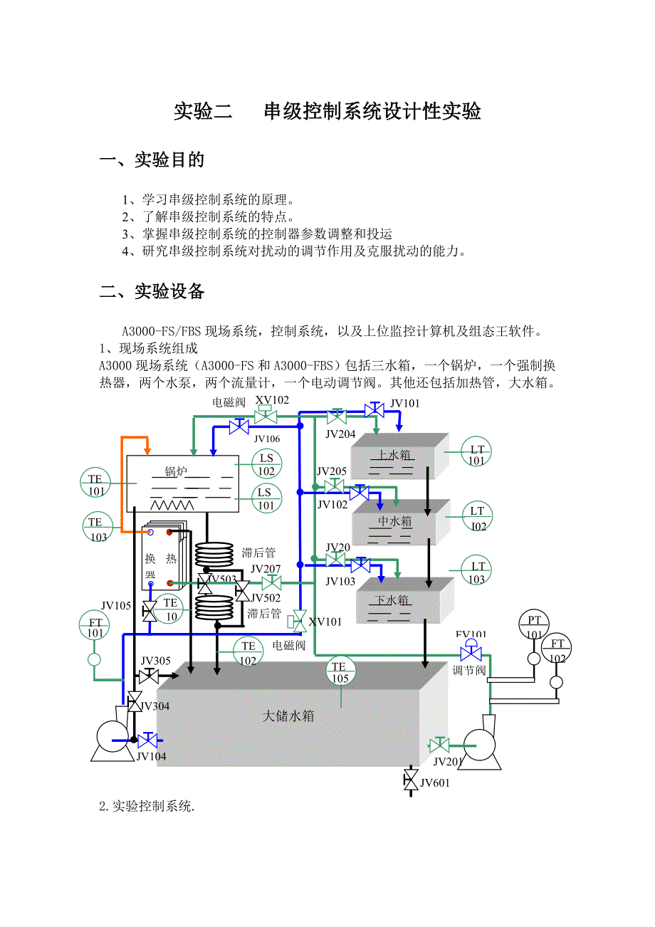 实验二 串级控制系统设计性实验(自)_第1页