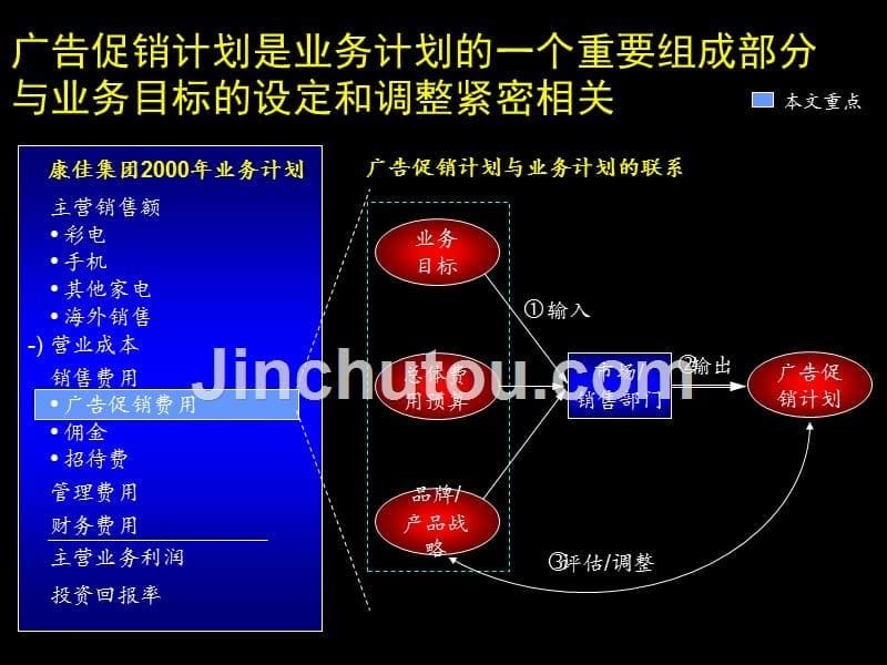 康佳系列手册之广告促销计划流程实施手册_第5页