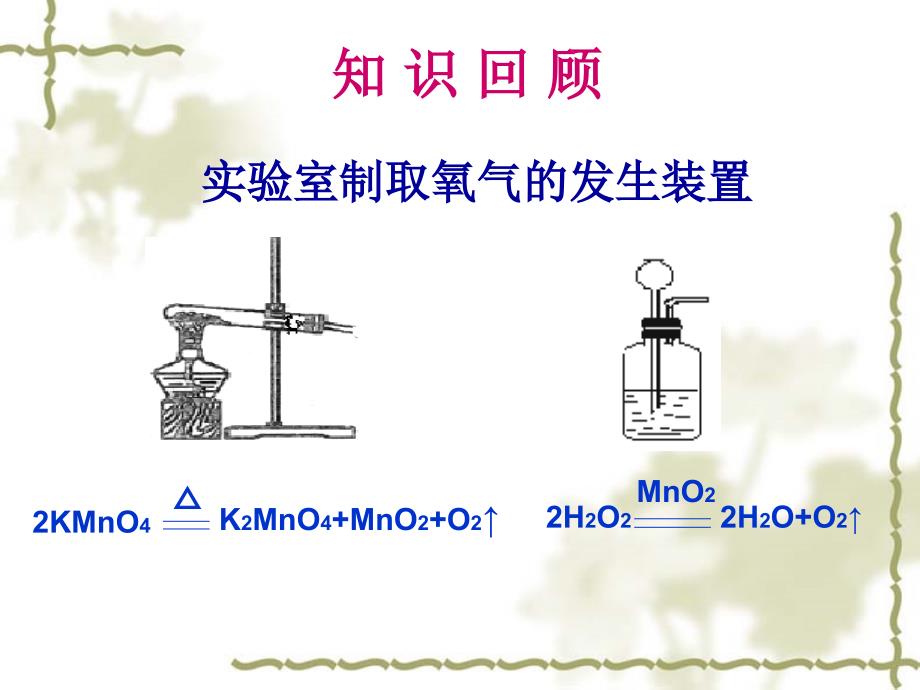 二氧化碳制取的探究_第2页