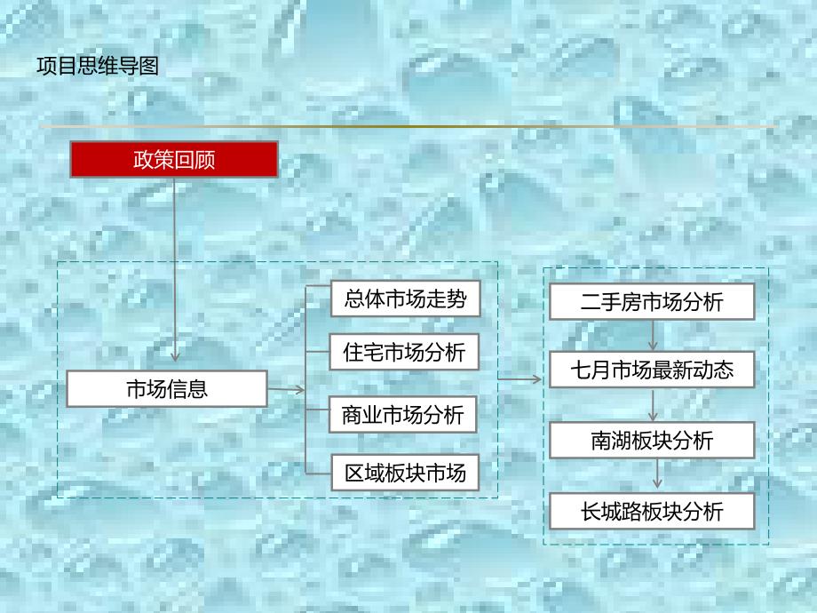 2014年泰安市房地产市场研究分析报告（上半年）_第2页