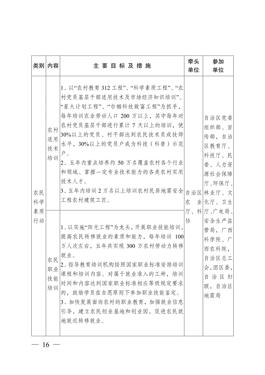 广西壮族自治区实施全民科学素质行动计划_第4页