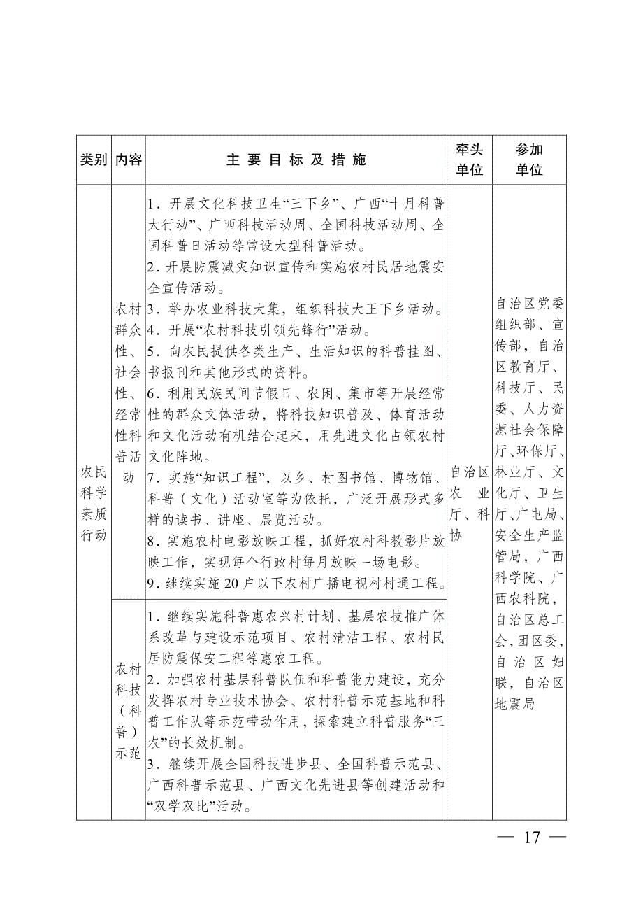 广西壮族自治区实施全民科学素质行动计划_第5页