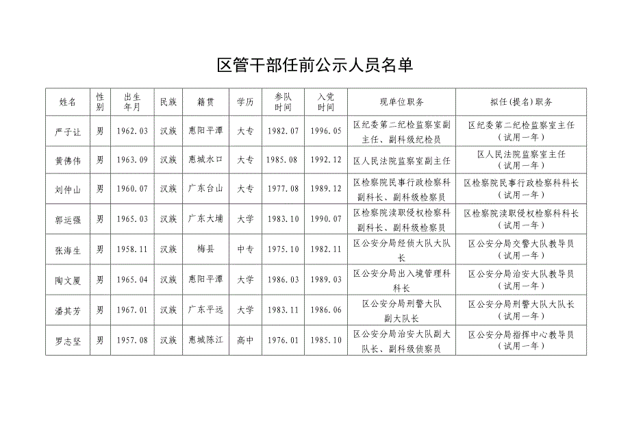 惠州市惠阳区区管干部任前公示通告_第3页