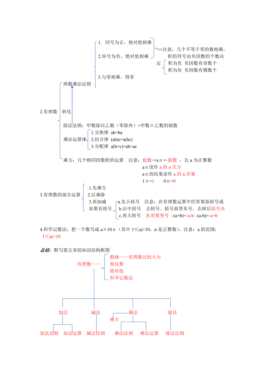 六年级知识点梳理_第2页