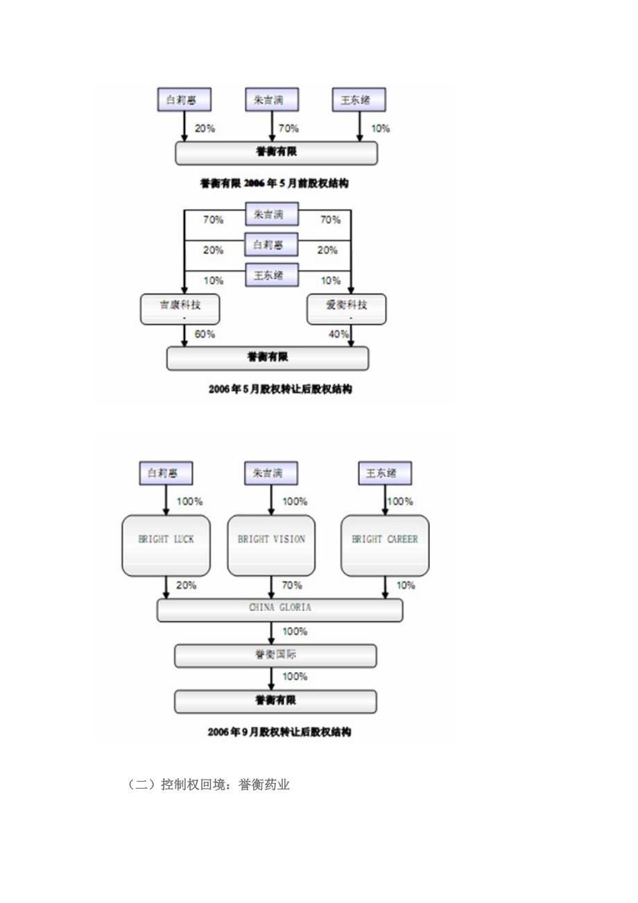 拟上市公司去红筹化典型案例分析_第5页