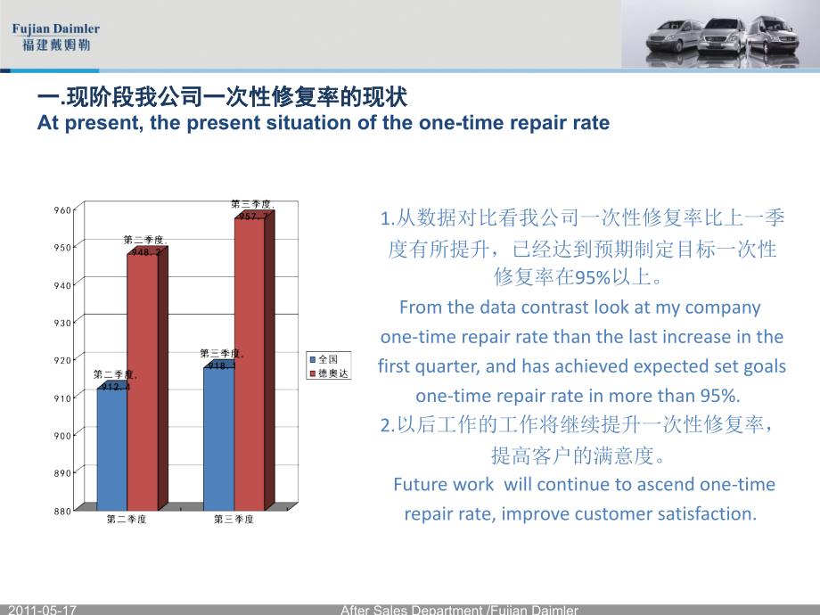 北京 提升一次性修复率和车间流程执行1_第3页