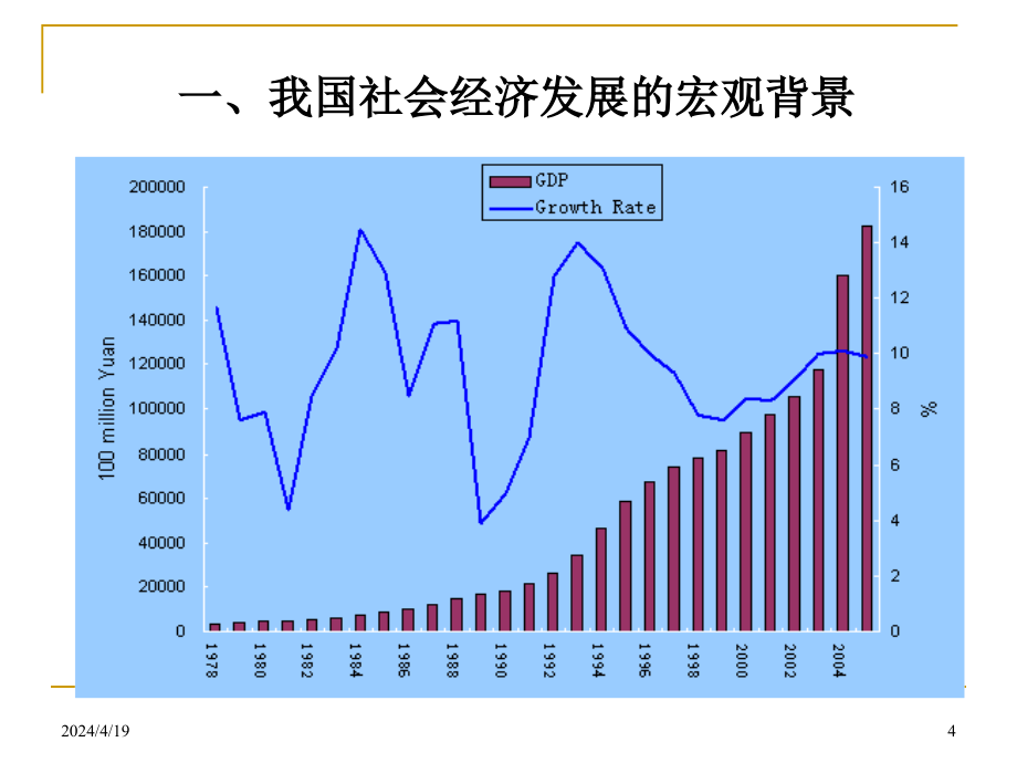 大学生职业生涯规划与核心就业能力培养_第4页