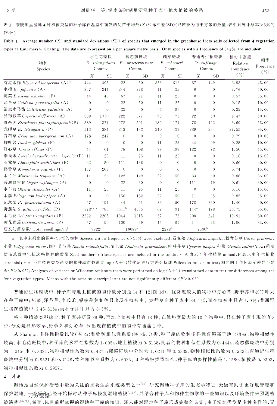 湖南茶陵湖里沼泽种子库与地表植被的关系_第4页