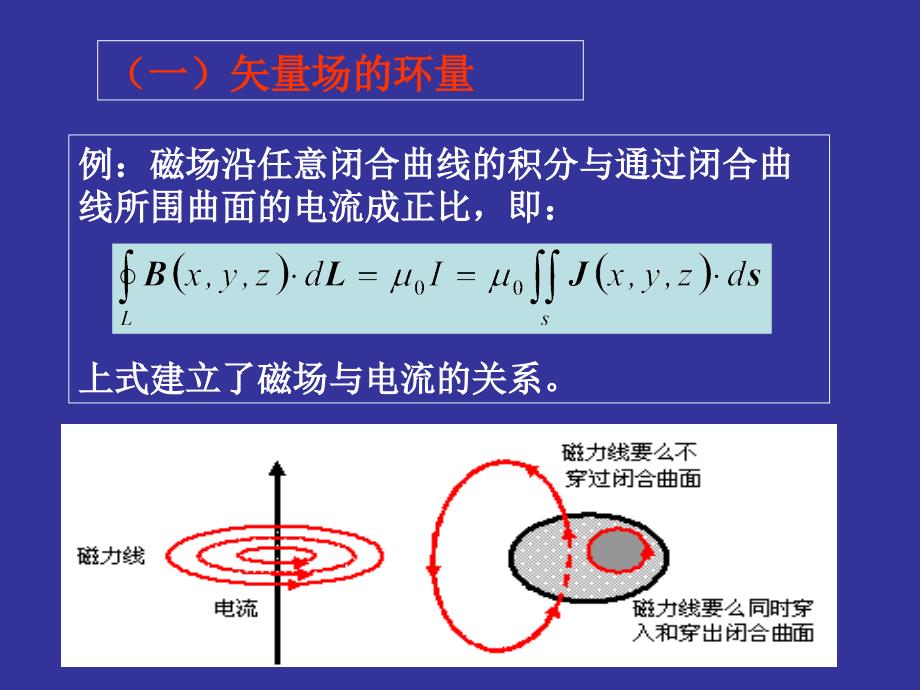 工程电磁场导论(第三次课)_第2页