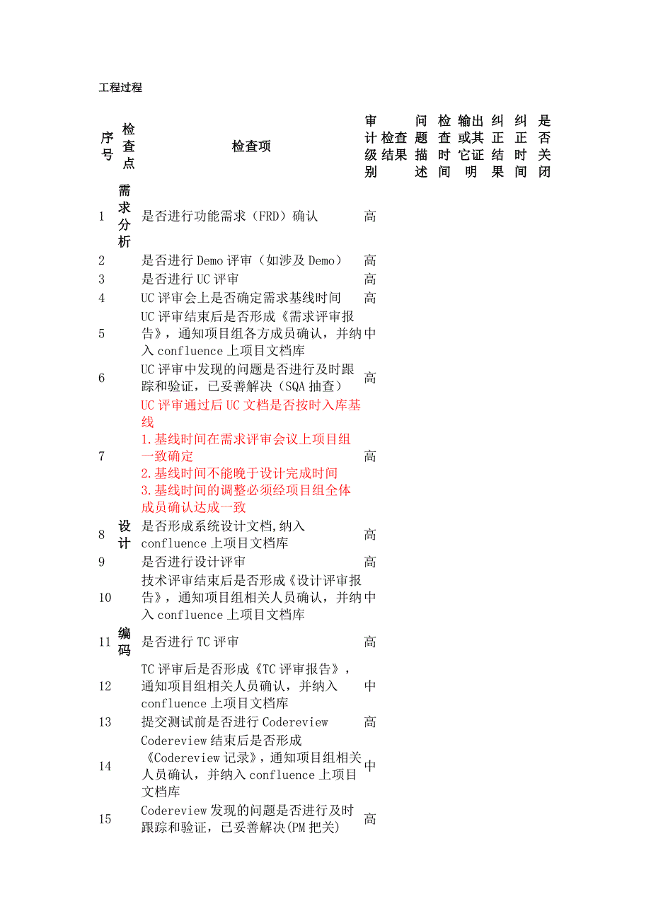 项目过程checklist_第1页