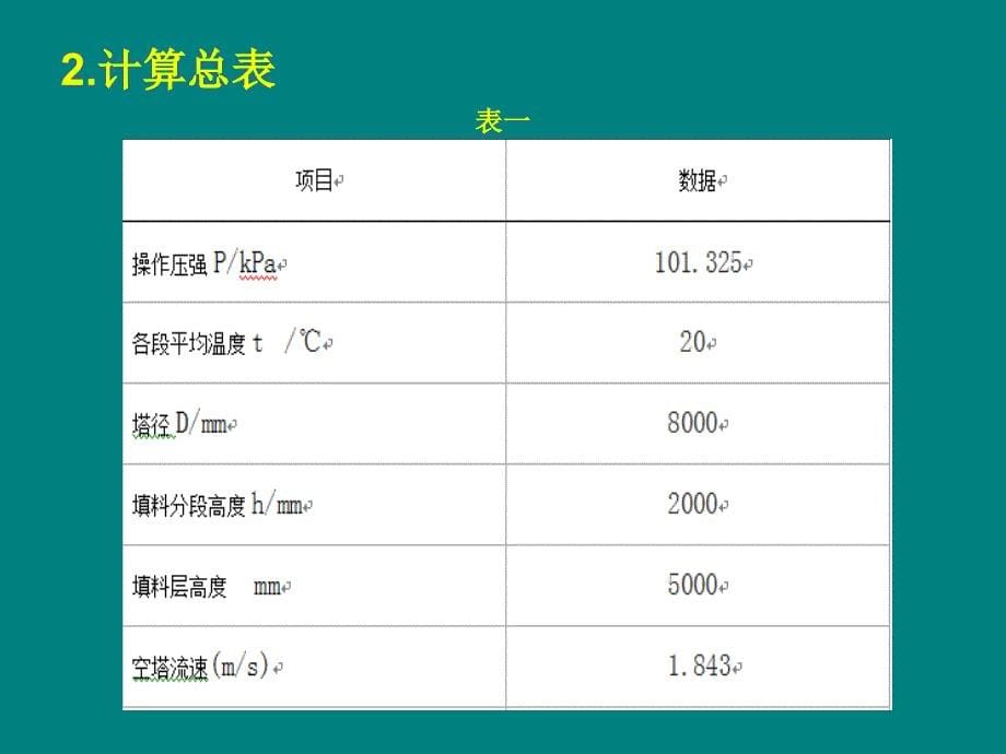 填料塔设计答辩_第5页