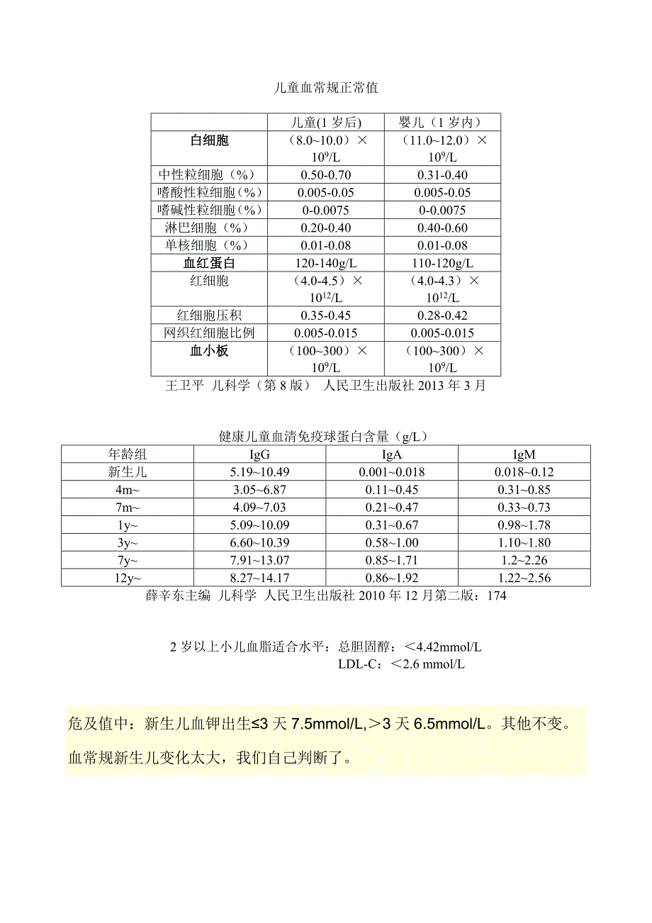 儿童血常规免疫球蛋白_第1页