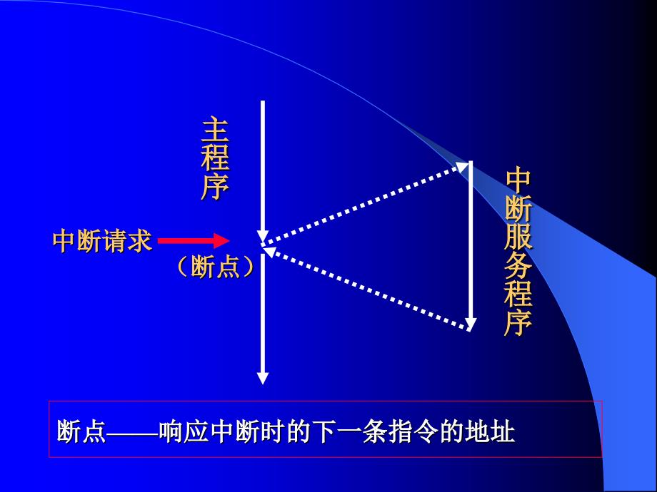 桂林电子科技大学 微机原理课件d7.1_第3页