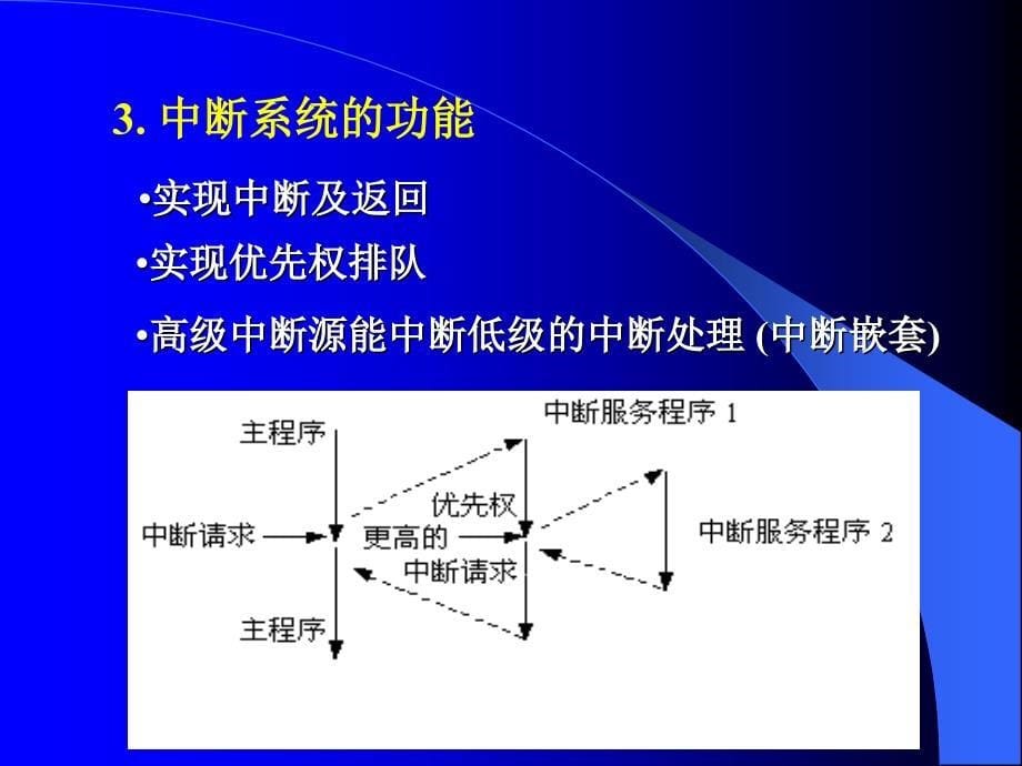 桂林电子科技大学 微机原理课件d7.1_第5页