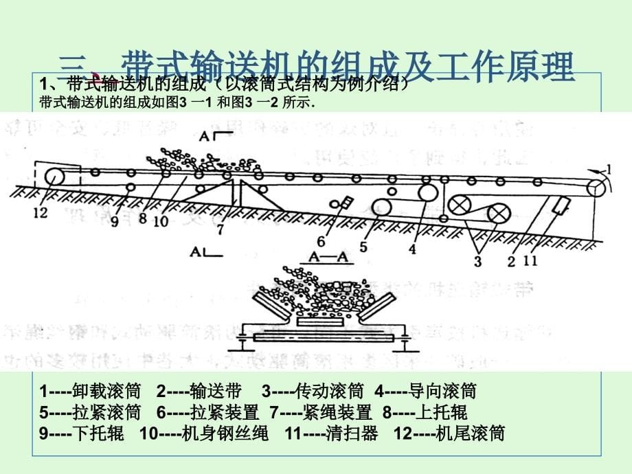 矿井综合自动化技术带式输送机系统_第5页