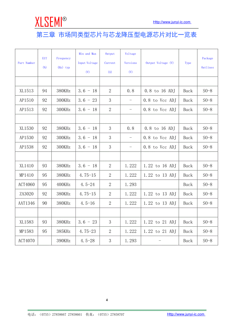 降压型电源芯片应用方案_第4页