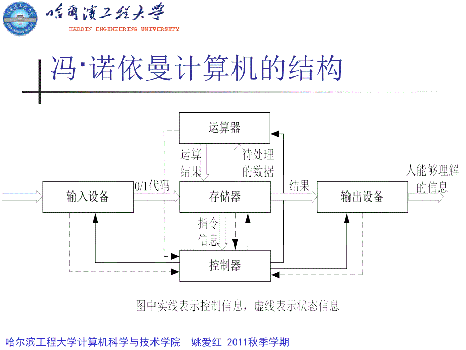 计算机组成原理(1概论)-2011_第4页