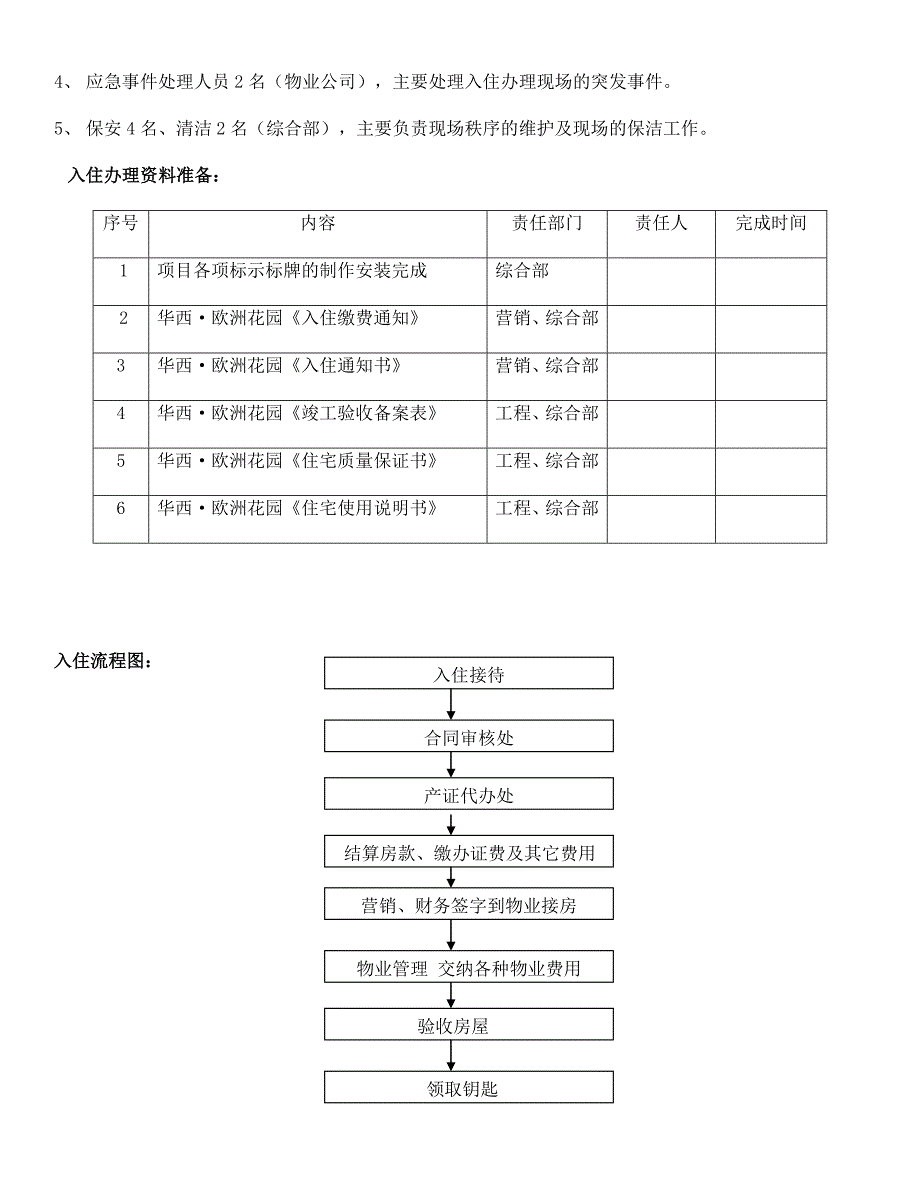 欧洲花园一期交房草案_第2页