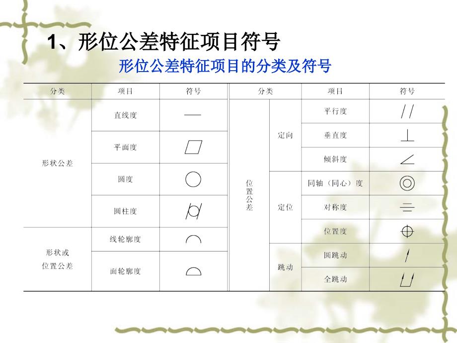 机械制图形位公差公司培训_第3页