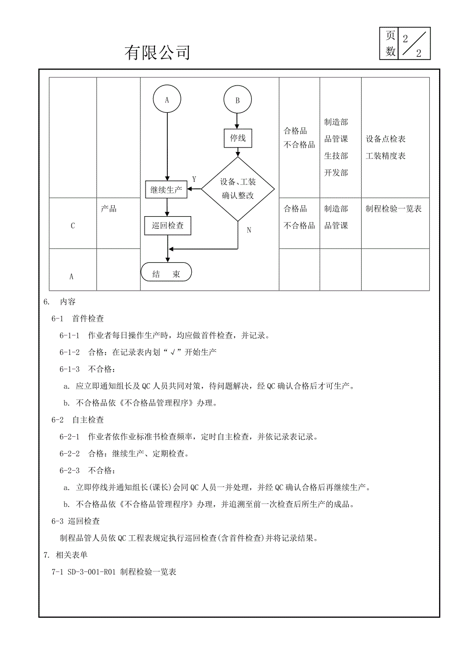 (更新)制程检查管理程序_第2页