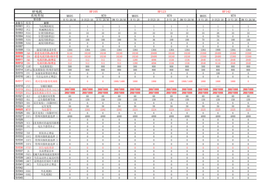 hf电机参数总一览表_第4页