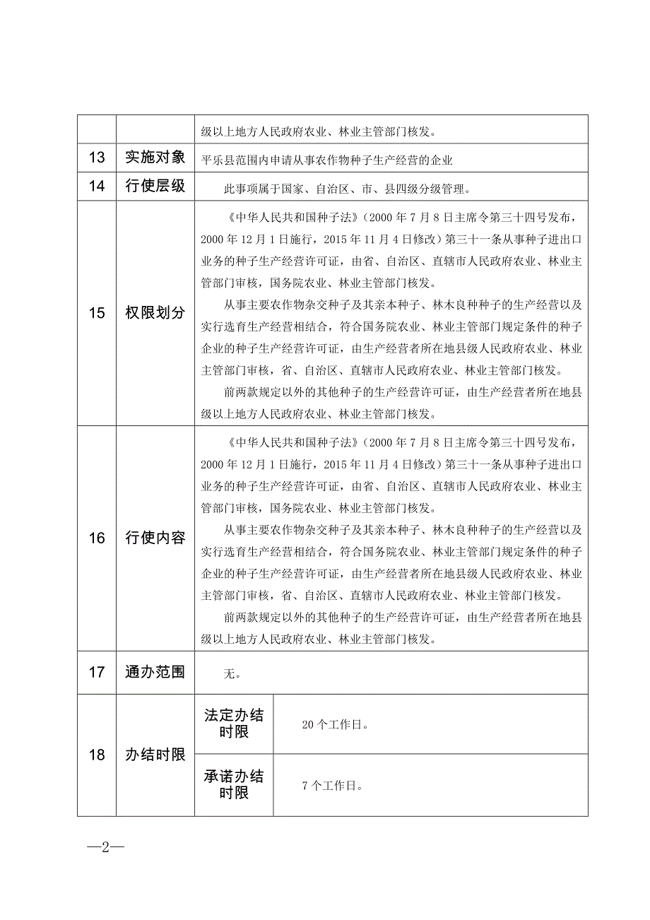 市县乡三级行政权力事项（行政许可）_第2页