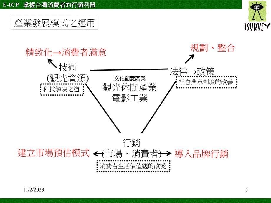 文化创意产业市场研究与分析_第5页