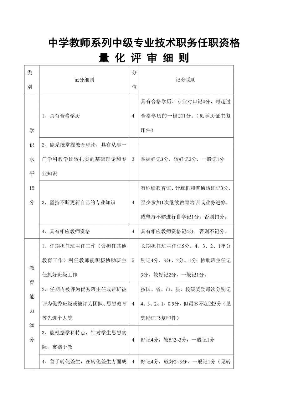 中学教师系列中级专业技术职务任职资格_第1页