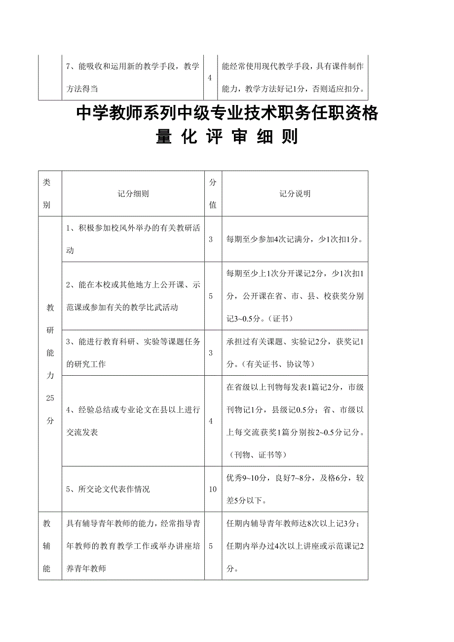 中学教师系列中级专业技术职务任职资格_第3页