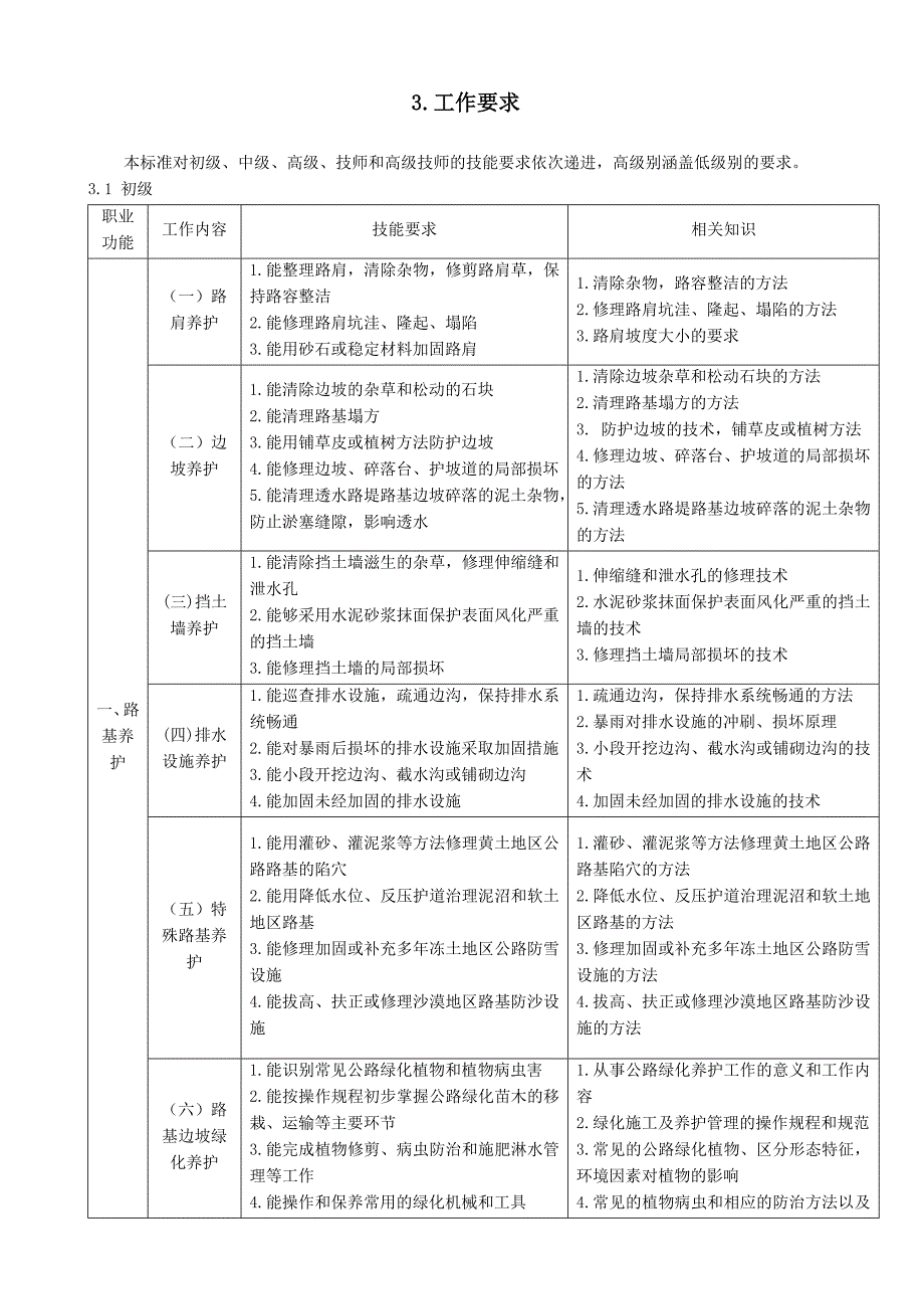 《公路养护工》_第1页