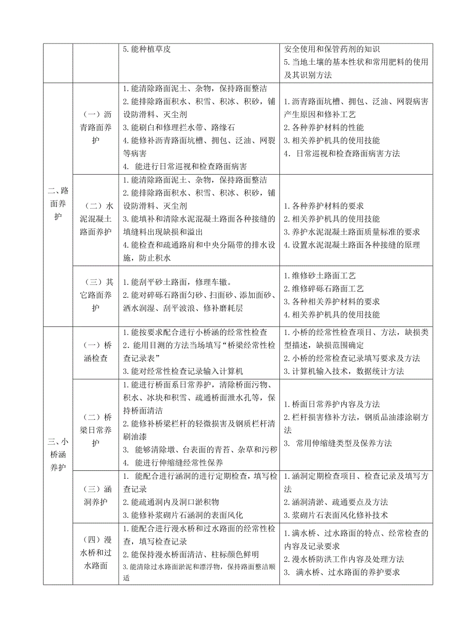 《公路养护工》_第2页